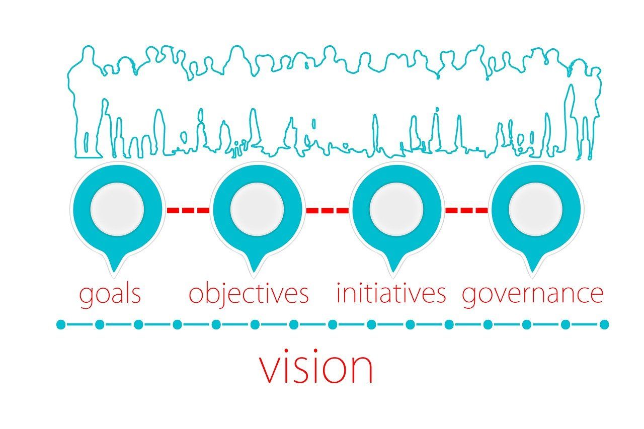 découvrez comment identifier, planifier et mettre en œuvre des initiatives stratégiques pour accélérer la croissance et améliorer la performance de votre organisation.
